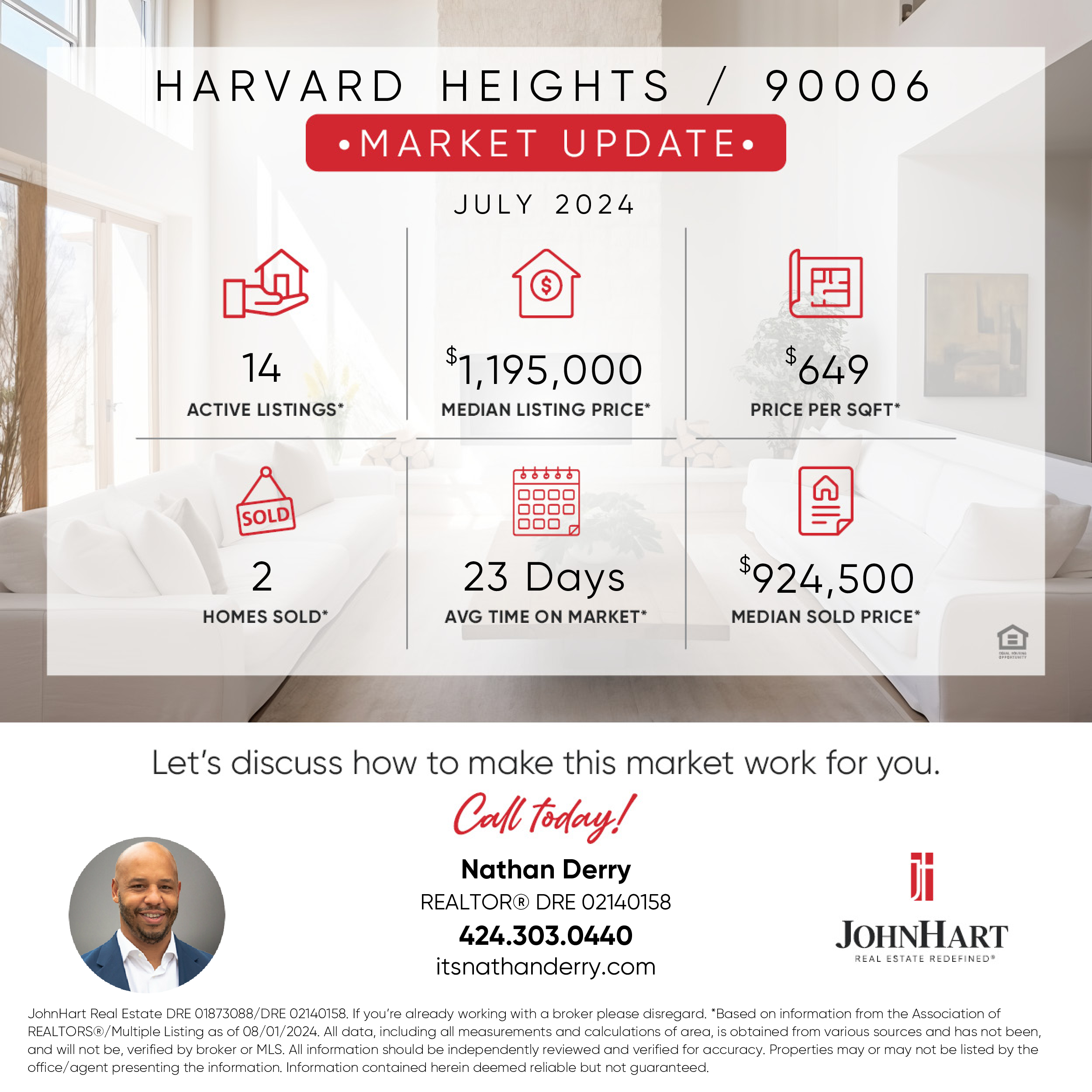 Featured image of Harvard Heights July 2024 Market Update: Absorption Rate and Homeless Encampments Policy