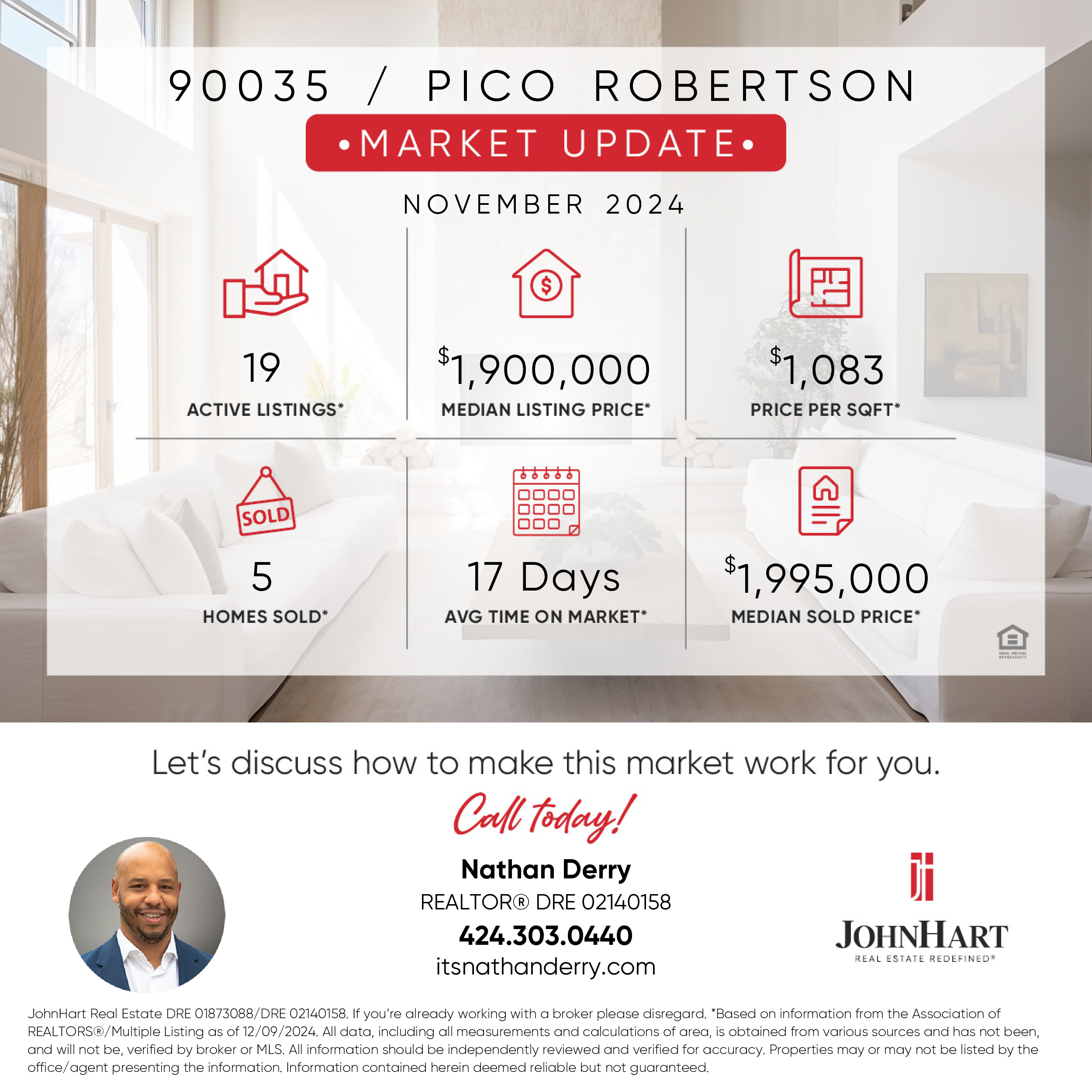 Featured image of Pico  Robertson Market Update: November 2024 & Holiday Shopping Tips