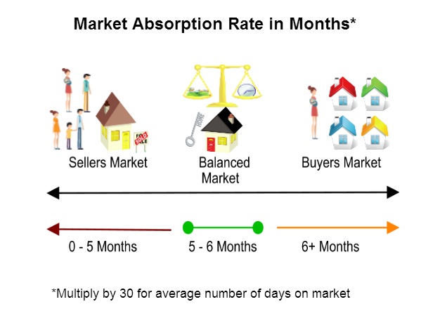 Illustration explaining Absorption Rates. 